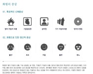 홧병증상 알아보니 제가 화병 인듯!! 화병치료 유명한 황의완 한의원 가봐야겠어요.~