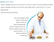 홧병증상 알아보니 제가 화병 인듯!! 화병치료 유명한 황의완 한의원 가봐야겠어요.~