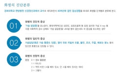 홧병증상 알아보니 제가 화병 인듯!! 화병치료 유명한 황의완 한의원 가봐야겠어요.~