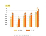 와이비엠잉글루옥빛어학원 | ybm 잉글루, 필리핀영어캠프 소식 전해요.