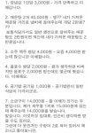노량진 수산 시장 눈탱이 甲 식당