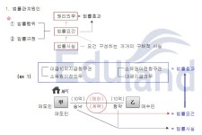 공인중개사 인터넷강의추천 에듀랜드 알려드릴께요 ★