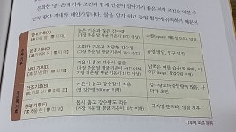 한자로 한번에 잡는 중학핵심개념109