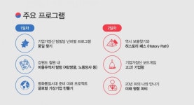 가을여행은 역사여행과 기업가정신 어때요?