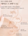 정쇼화장품 에비던스드보떼 한번만 발라도 효과있네요!