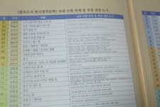 초등문학 초대받지 못한 아이들을 읽고 초등논술을 준비해봅니다.