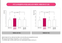 샹떼꼬르 금액 가격 효과 실제후기 부작용 정보 알아보는 방법