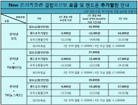 SKT인터넷결합상품 2017년 뉴 온가족플랜 가입의 모든것