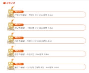 문경 가볼만한곳 철로자전거 봄바람이 살랑~