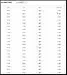 대전복합터미널 시간표(고속버스.시외버스) 예매/요금표