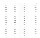 유성시외버스터미널/유성시외버스정류소 시간표/유성 가볼만한곳