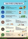 전국날씨,미세먼지 비상저감조치 시행/초미세먼지 행동요령