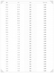 태안버스터미널 시외버스.고속버스 시간표-태안 가볼만한곳 태안 8경 외