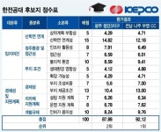 나주에 온다고?