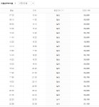 서울남부터미널 시간표 시외버스 예매/요금표