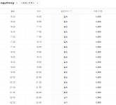 서울남부터미널 시간표 시외버스 예매/요금표