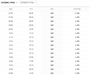 성남종합버스터미널 시간표(시외버스.고속버스)예매/요금표