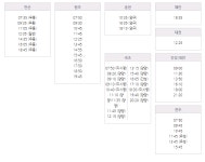 인제시외버스터미널(원통. 현리. 백담사 셔틀)시간표/동서울에서
