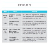 [비즈니스] 어종(고객)이 바뀌었다, 어선(경영방식)을 바꿔라