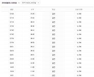 진천종합터미널시간표(시외버스.고속버스)/동서울에서 예매/요금/소요시간