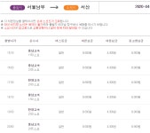 서산공용버스터미널 시간표(시외버스.고속버스)동서울.남부.강남에서