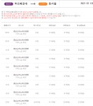 동서울터미널.남부 터미널에서 부산(서부.종합.해운대)시외버스. 고속버스 시간표