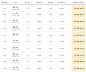 동서울터미널 시간표-대전복합터미널. 고속버스.대천청사 시외버스 시간표