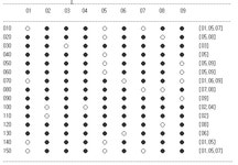 149-150회차내에 3수중 1수는 필출..