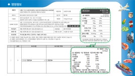 홈 > 안전정보 > 수입검사관련정보 > 한글표시사항 입력 방법