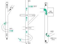 신항만 오시는길.