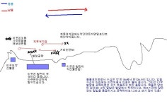 남해 향촌 레이다 기지 밑------