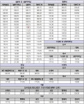 상세 < 공지사항 < 입시정보 | 연암대학교