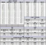 학사안내>공지사항>공지사항 | 연암대학교