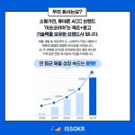 [(주)이쏘코퍼레이션] 쇼핑몰 웹디자이너 채용 공고 - 사람인