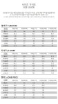 샤트렌 블라우스자켓 HC0FJK201_NC중앙로역점- 이랜드몰