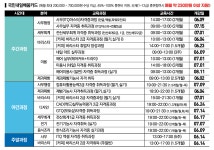 유달정보신문 (주) 유미디어 목포의 모든 생활서비스
