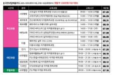 목포국제직업전문학교 (주간광정) 바리스타 실무과정(단기속성) 목포의 모든 생활서비스