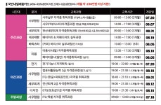 목포국제직업전문학교 (주간과정) 사무(ITQ마스터) 자격증과정 (한글, 엑셀, 파워포인트) 목포의 모든 생활서비스