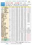 장안구청 > 새소식 > 2019년 2분기 정자3동 주민자치센터 프로그램 수강생 모집