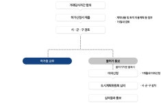 장안구청 > 토지거래허가