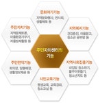 주민자치센터란 - 장안구청