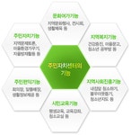 주민자치센터란 - 장안구청