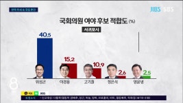 JIBS | 뉴스 다시 보기 [제주날씨] 오전부터 오후까지 비 집중, 10~40mm..늦더위 절정, 31도까지 올라!