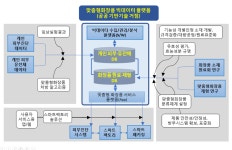 제주 화장품산업, 개인 맞춤형화장품으로 혁신성장 도전  - 제주특별자치도 제주 화장품산업, 개인 맞춤형화장품으로 혁신성장 도전... 