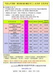 제일외국어통역학원 영어,일본어 내일배움카드 안내 - 평생교육 제일외국어통역학원 영어,일본어 내일배움카드 안내 | 제주특별자치도청