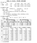 축산물 유통처리상황 - 제주특별자치도 제주특별자치도