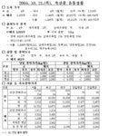 축산물 유통처리상황 - 제주특별자치도 제주특별자치도