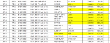 경로당 보조금 관련, 구좌읍 및 기타 정보 확인부탁드립니다. - 제주특별자치도 제주특별자치도