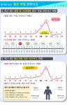 추석 전「벌초시기 안전사고 주의보」발령계획 알림 - 제주의 마을 서귀포 서호동
