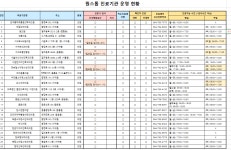 원스톱 진료기관 운영 안내 - 제주의 마을 서귀포 서호동